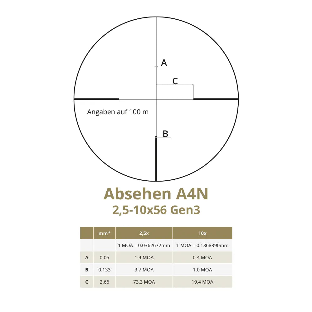 DDoptics | Zielfernrohr Nighteagle V4 2,5-10x56