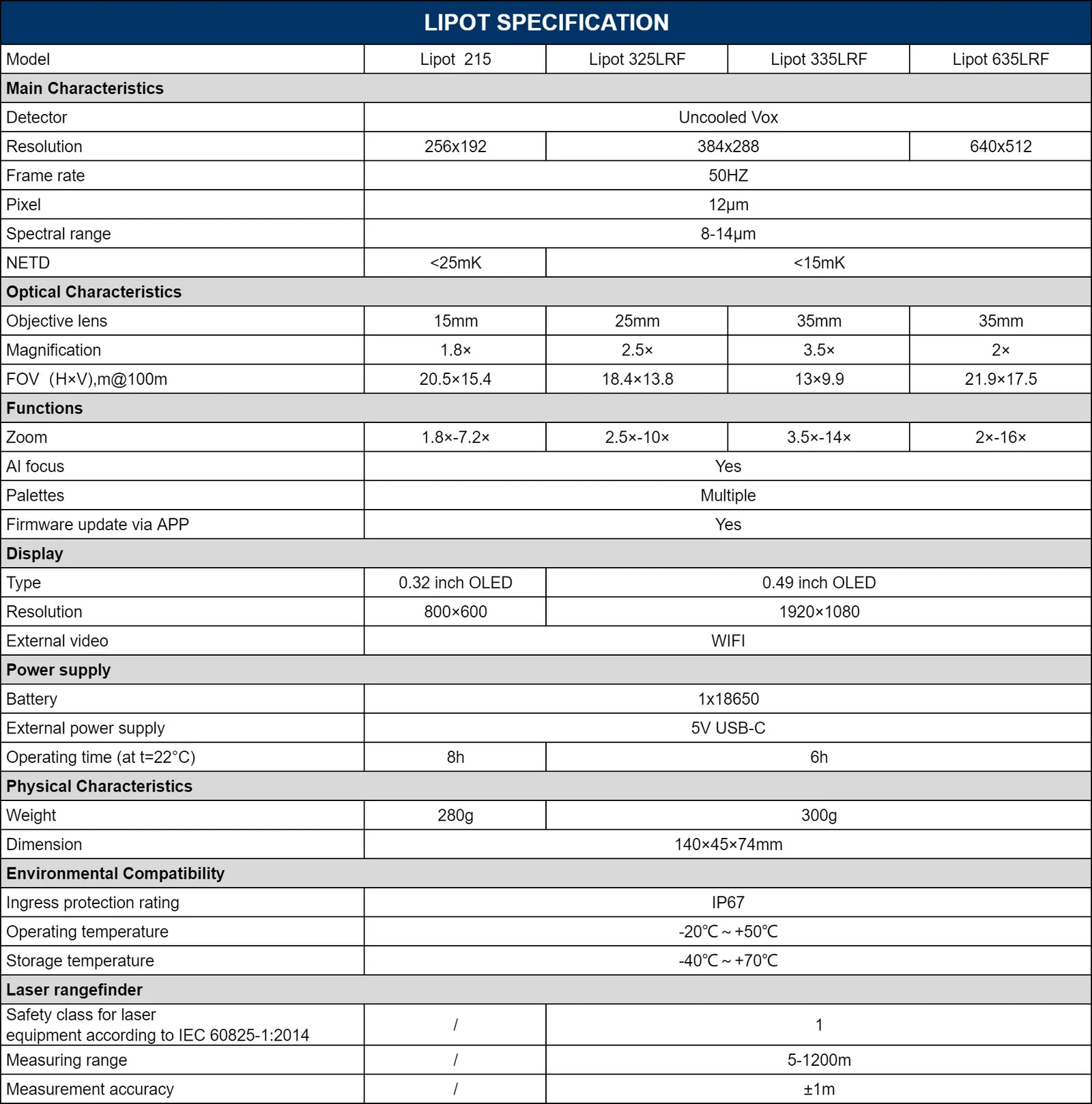 NEU | Conotech LIPOT 635 LRF + Entfernungsmesser + KI-Autofokus