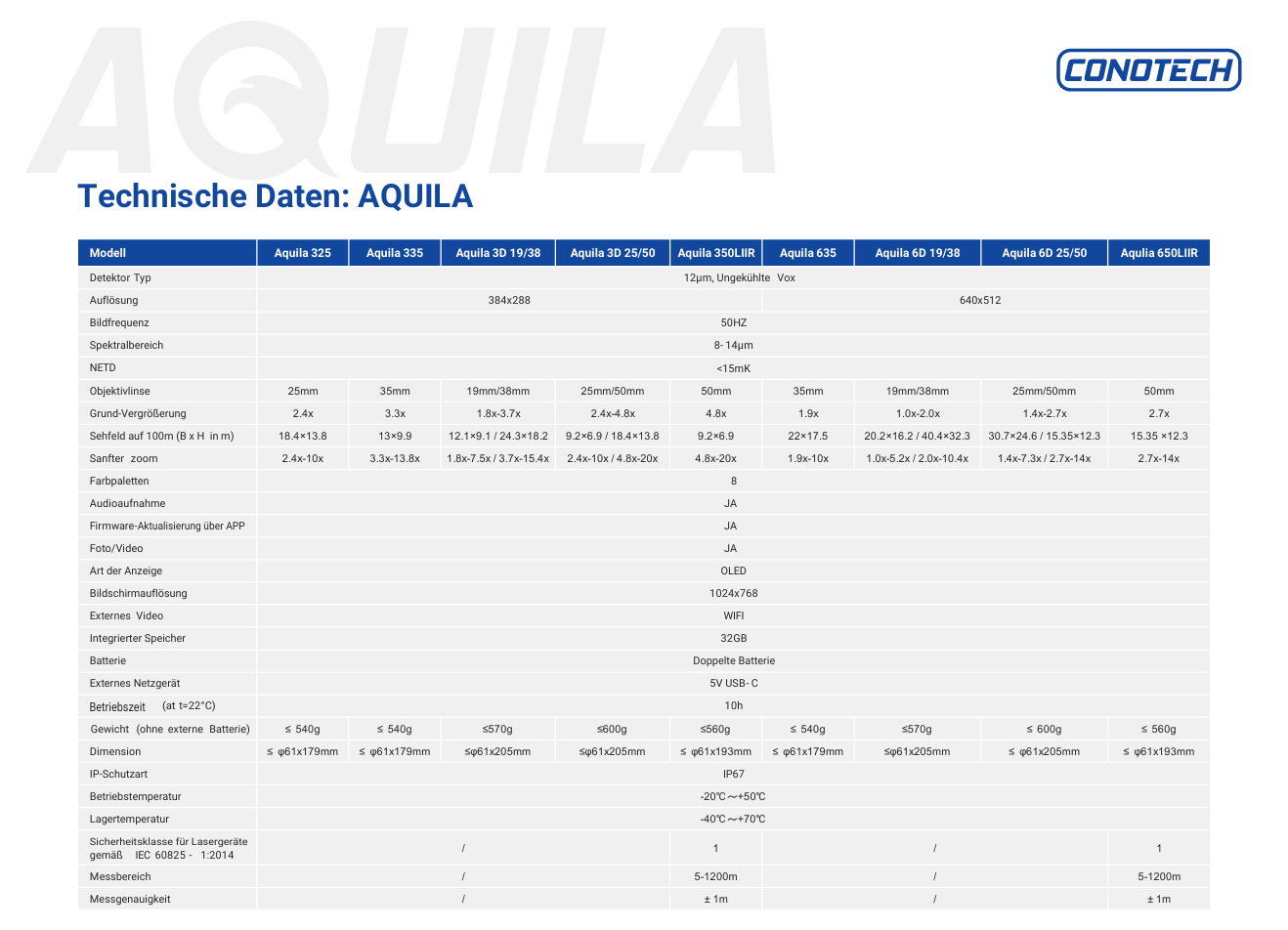 Conotech Aquila 650LIIR | Wärmebildmonokular mit Entfernungsmesser