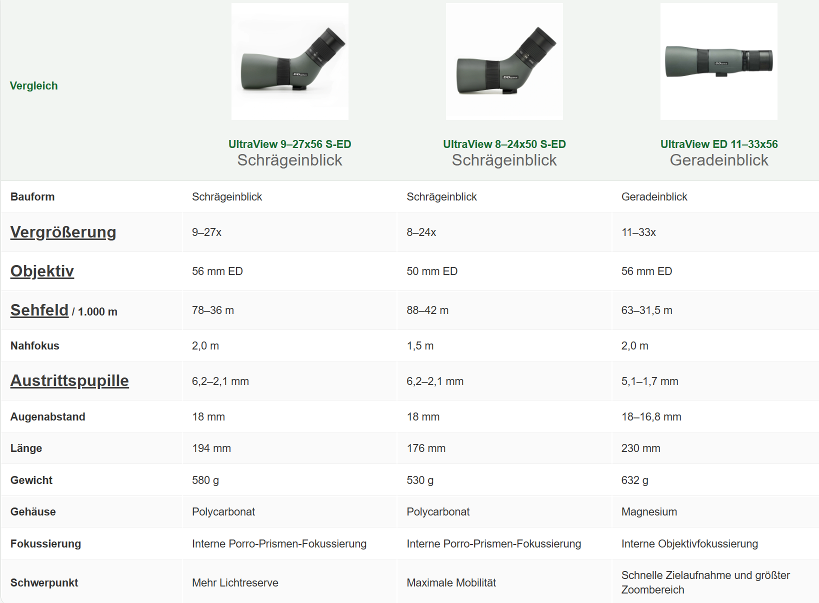 NEU | DDoptics | Spektiv Ultraview ED 9-27×56 S-ED
