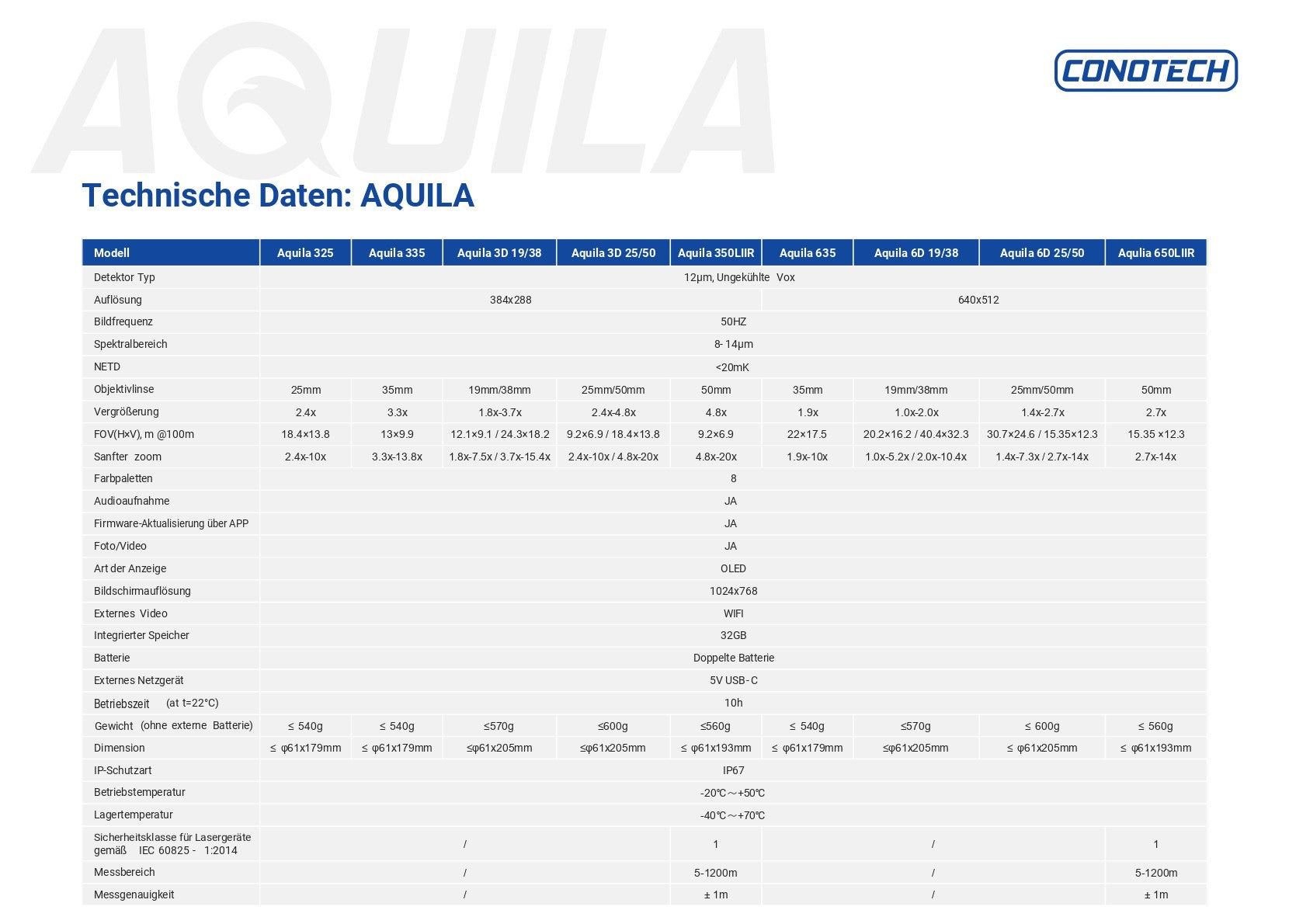 Conotech Aquila 350LIIR (mit Entfernungsmesser)