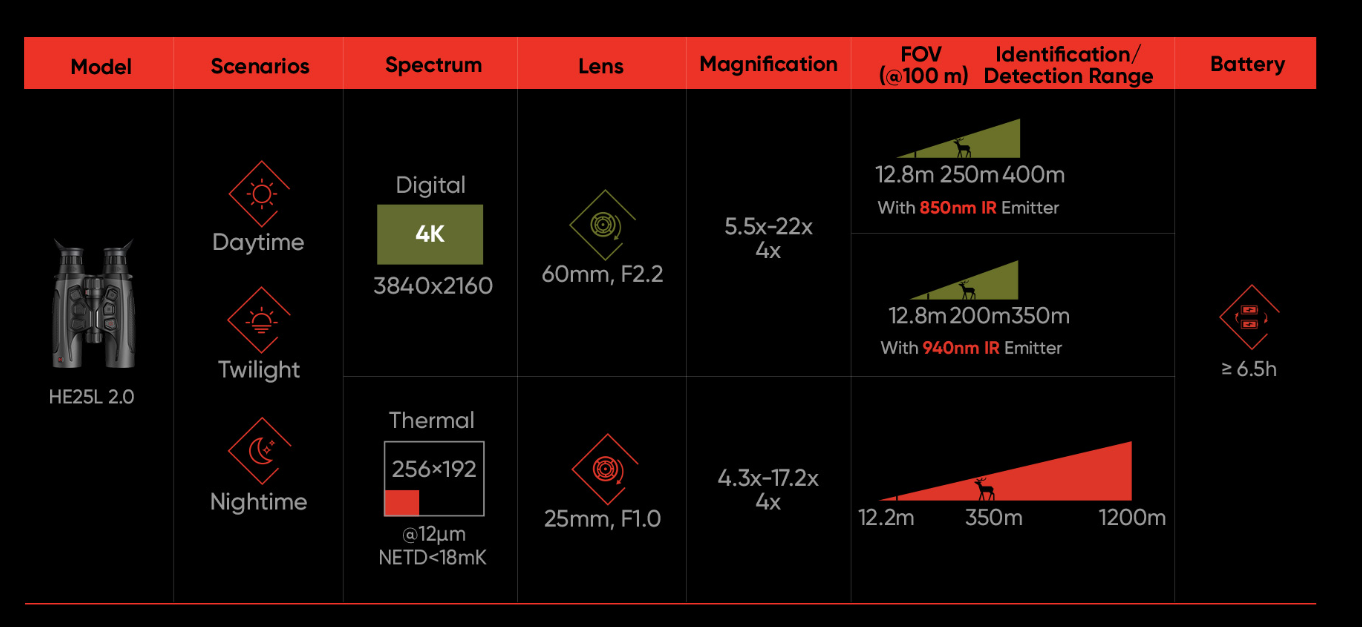 Hikmicro | Habrok 4k 2.0 HE25L | Wärmebild-Nachtsicht-Fernglas